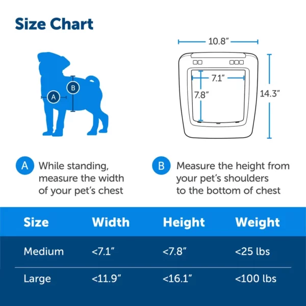 SmartDoor™ Connected Pet Door